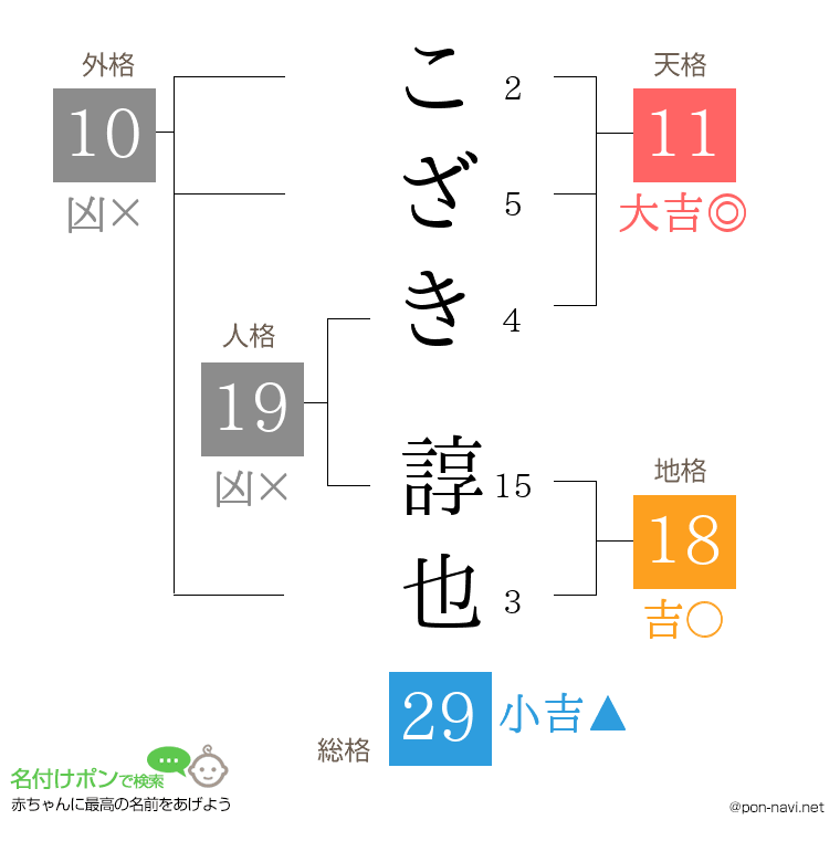 こざき 諄也さんの姓名判断結果