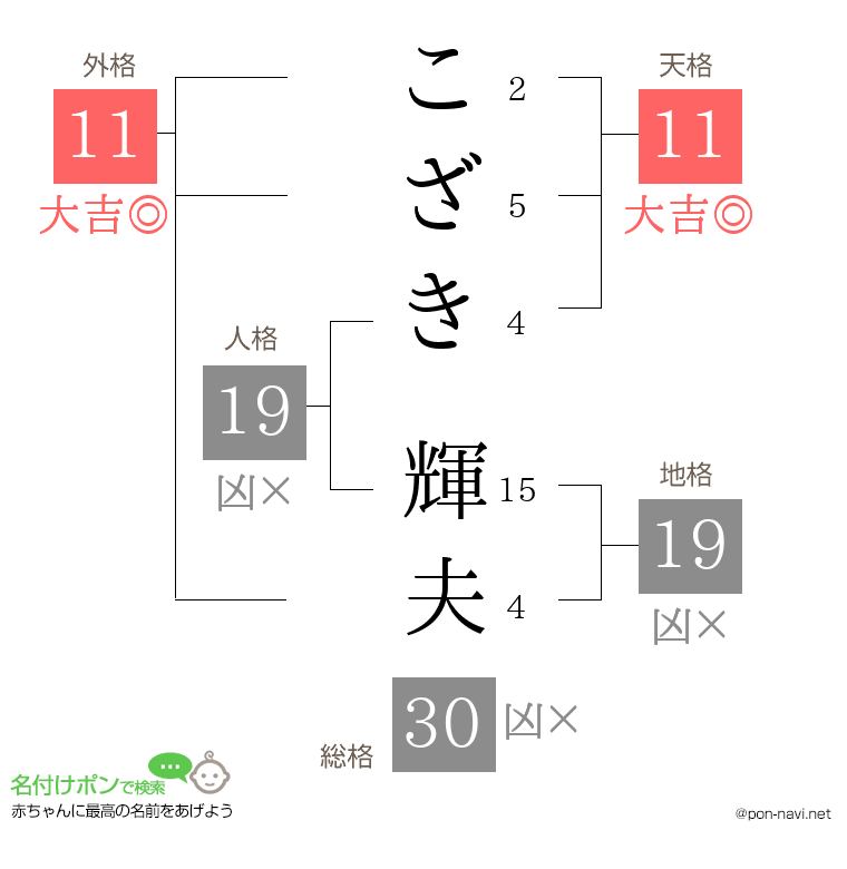 こざき 輝夫さんの姓名判断結果