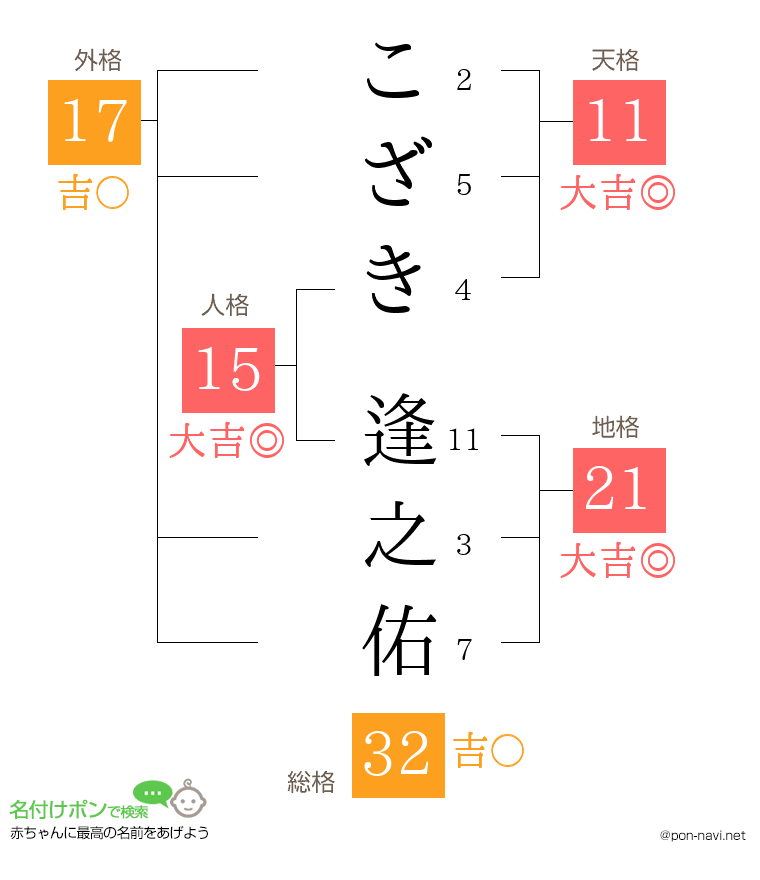 こざき 逢之佑さんの姓名判断結果