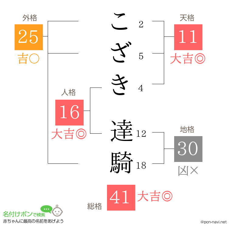 こざき 達騎さんの姓名判断結果