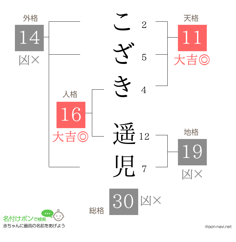 こざき 遥児さんの姓名判断結果