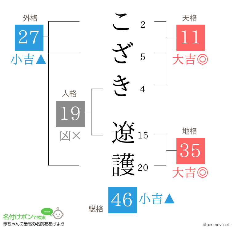 こざき 遼護さんの姓名判断結果