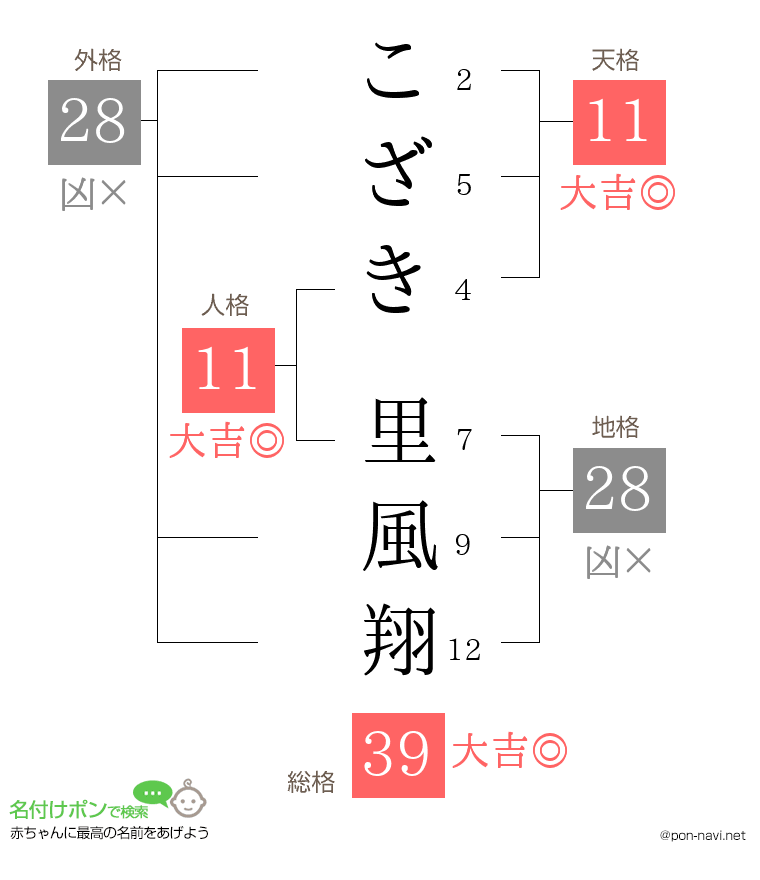 こざき 里風翔さんの姓名判断結果