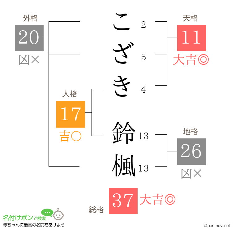 こざき 鈴楓さんの姓名判断結果