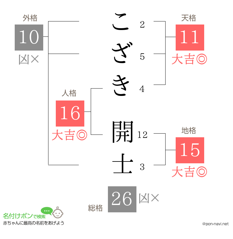 こざき 開士さんの姓名判断結果