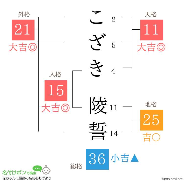 こざき 陵誓さんの姓名判断結果