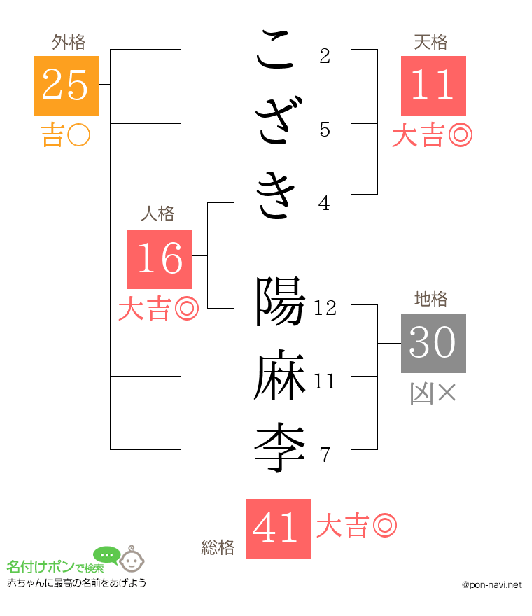 こざき 陽麻李さんの姓名判断結果