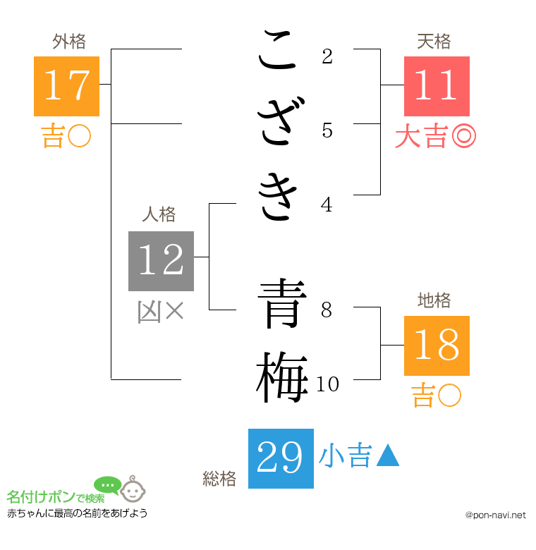 こざき 青梅さんの姓名判断結果