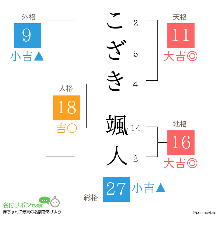 こざき 颯人さんの姓名判断結果