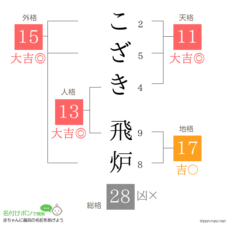 こざき 飛炉さんの姓名判断結果