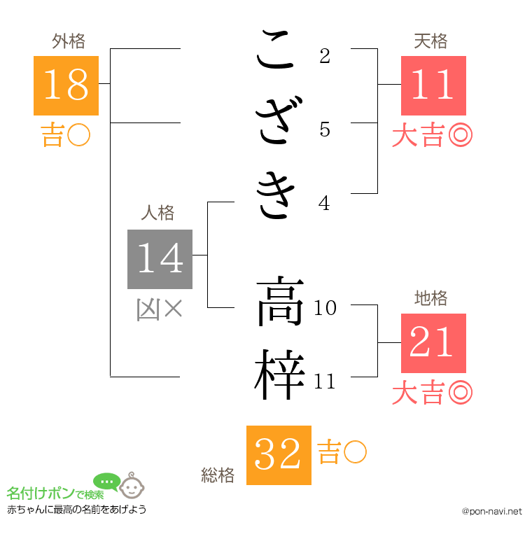 こざき 高梓さんの姓名判断結果