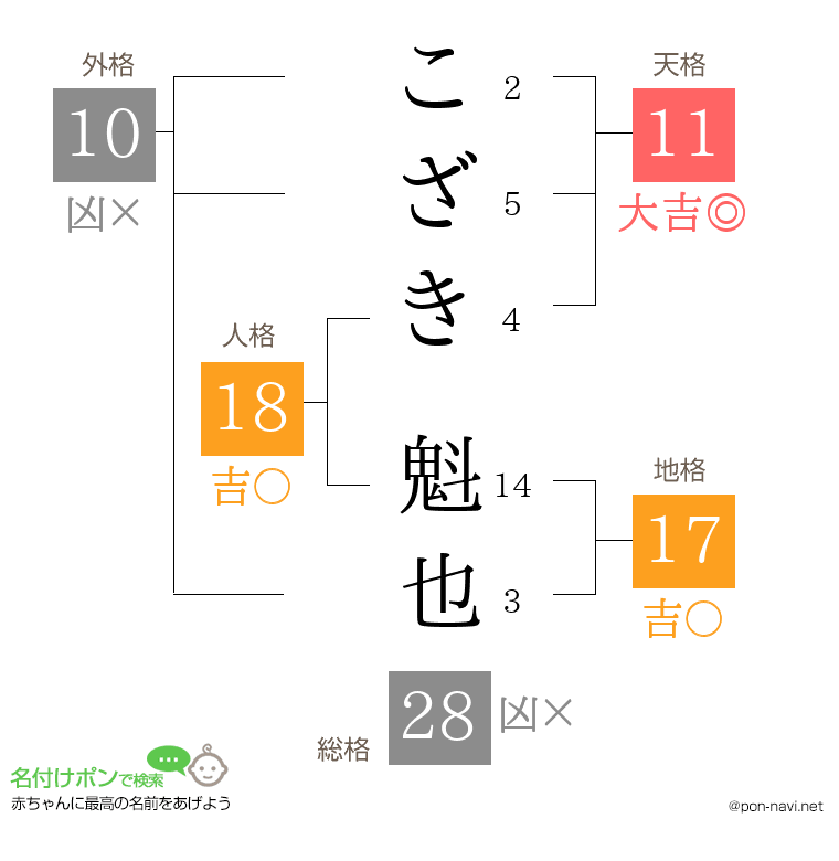 こざき 魁也さんの姓名判断結果