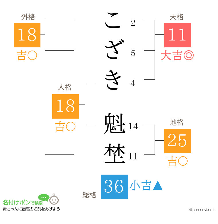こざき 魁埜さんの姓名判断結果