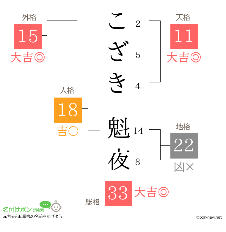 こざき 魁夜さんの姓名判断結果
