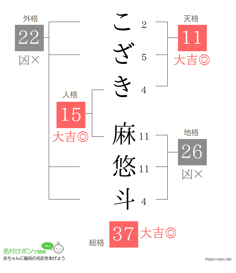 こざき 麻悠斗さんの姓名判断結果