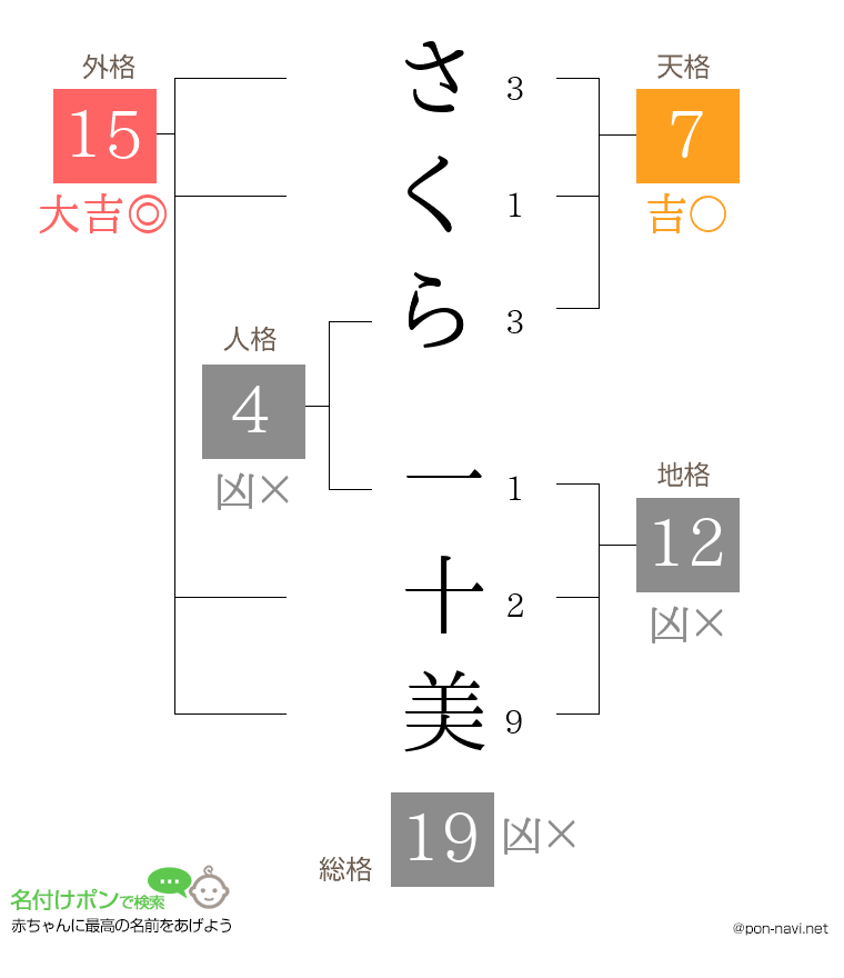 さくら 一十美さんの姓名判断結果