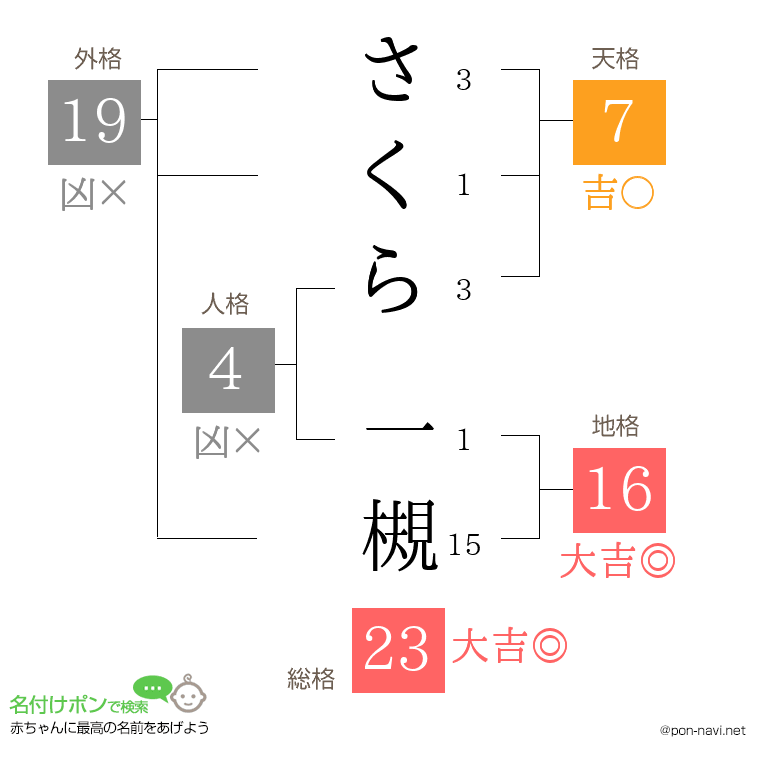 さくら 一槻さんの姓名判断結果