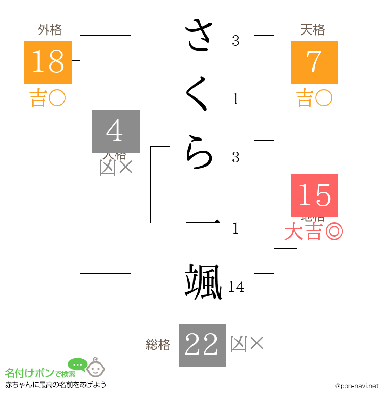 さくら 一颯さんの姓名判断結果