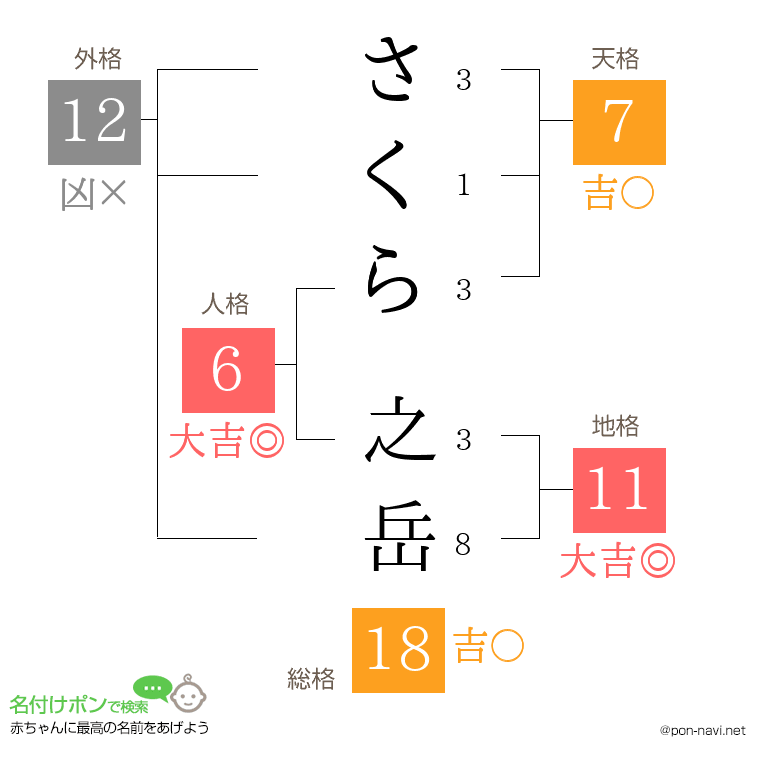 さくら 之岳さんの姓名判断結果