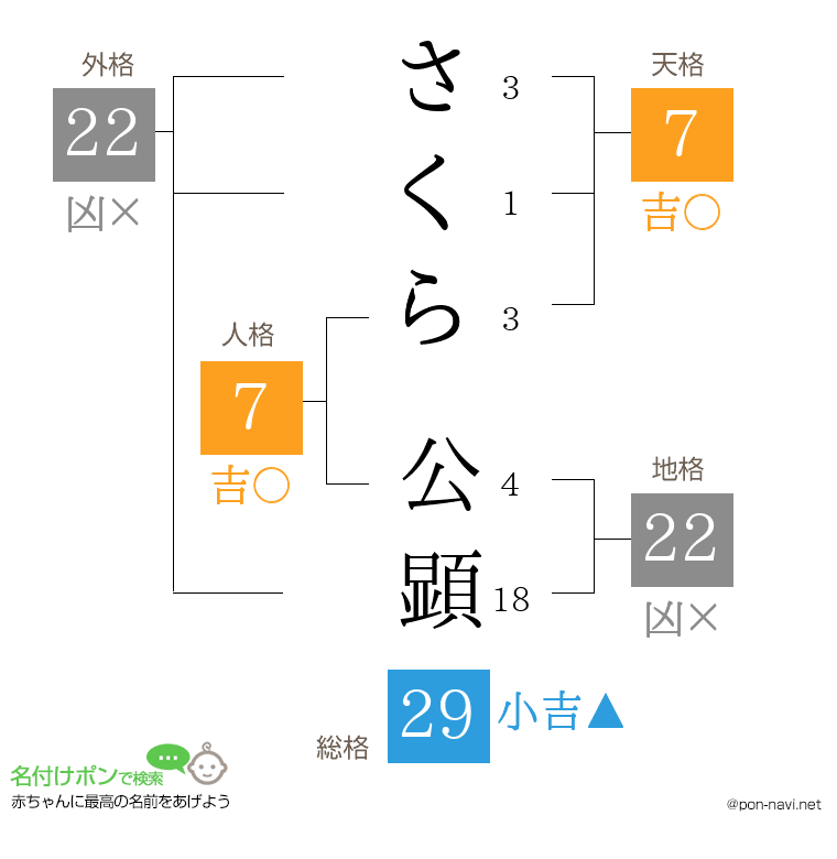 さくら 公顕さんの姓名判断結果