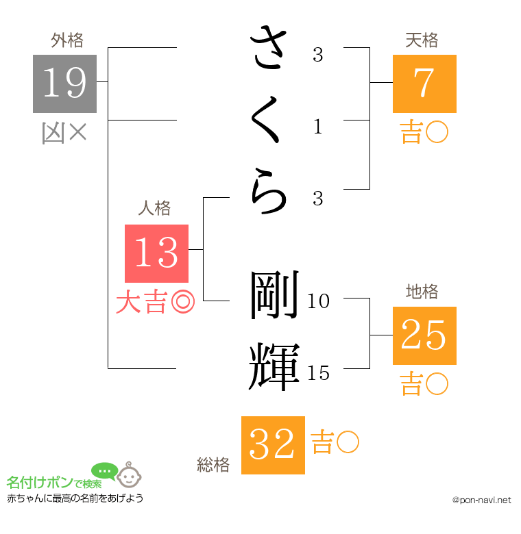 さくら 剛輝さんの姓名判断結果