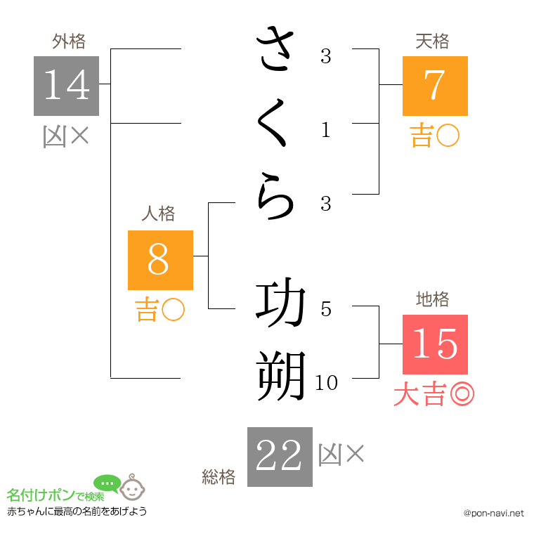さくら 功朔さんの姓名判断結果