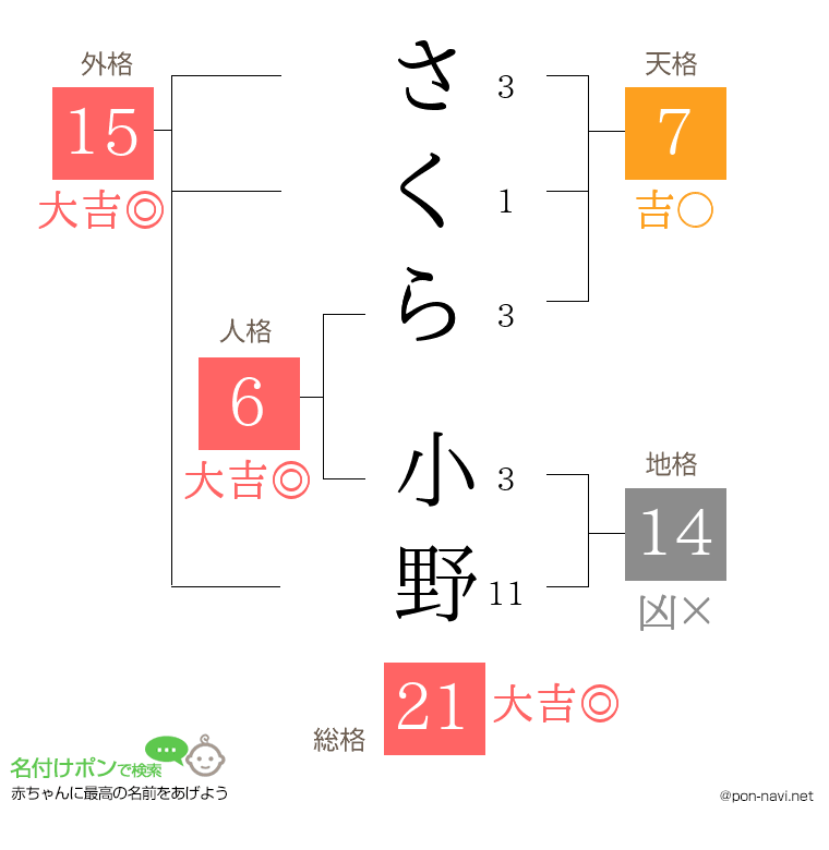 さくら 小野さんの姓名判断結果