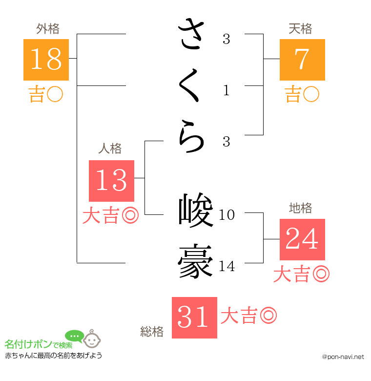 さくら 峻豪さんの姓名判断結果