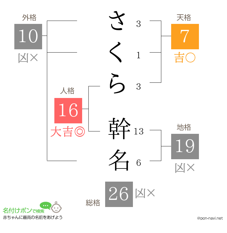 さくら 幹名さんの姓名判断結果
