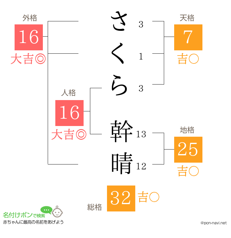 さくら 幹晴さんの姓名判断結果
