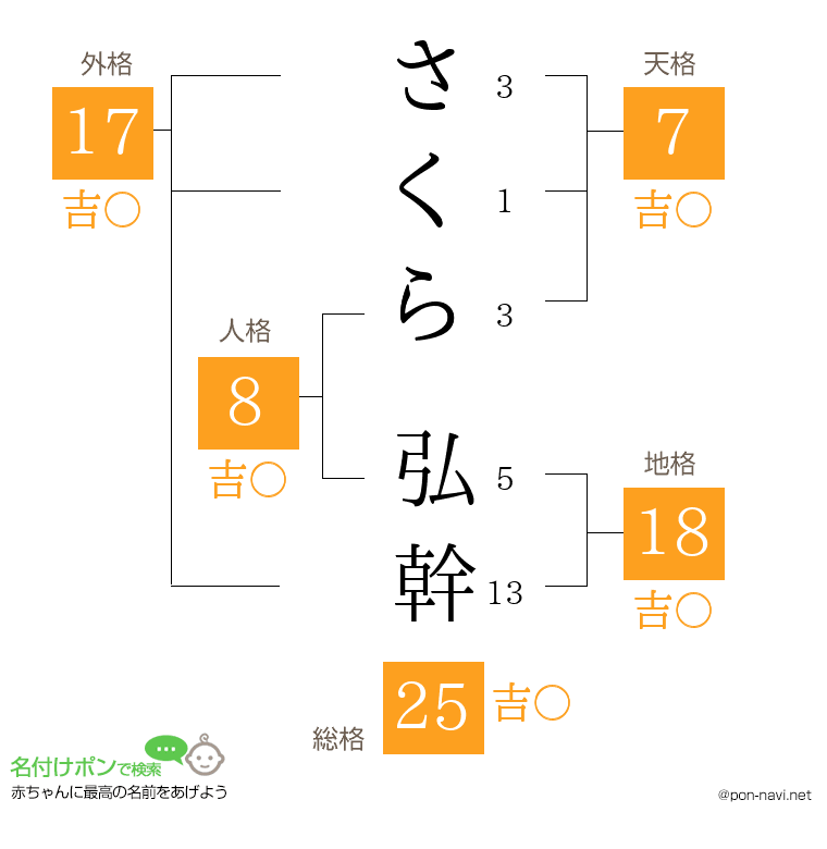 さくら 弘幹さんの姓名判断結果