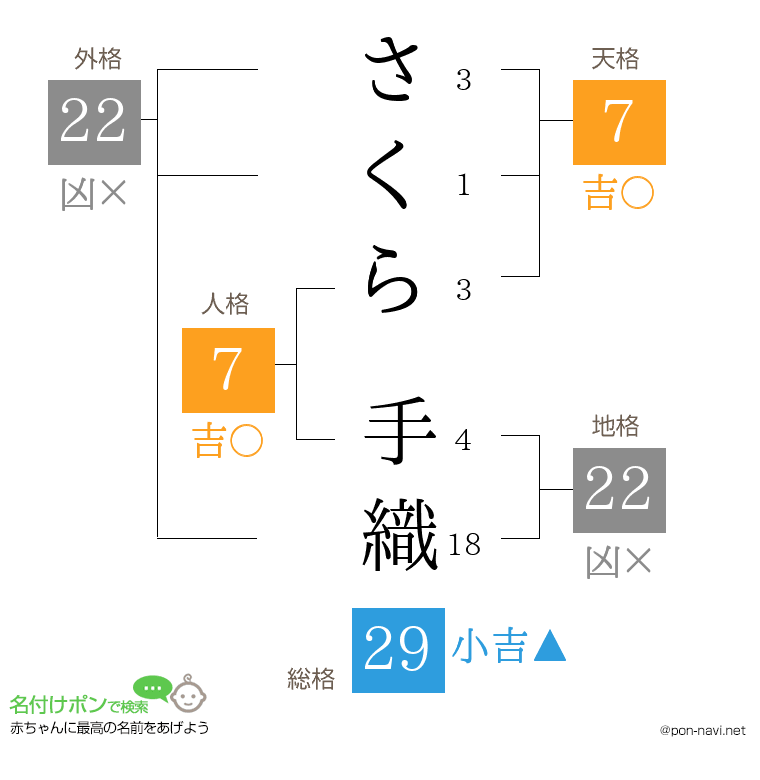さくら 手織さんの姓名判断結果