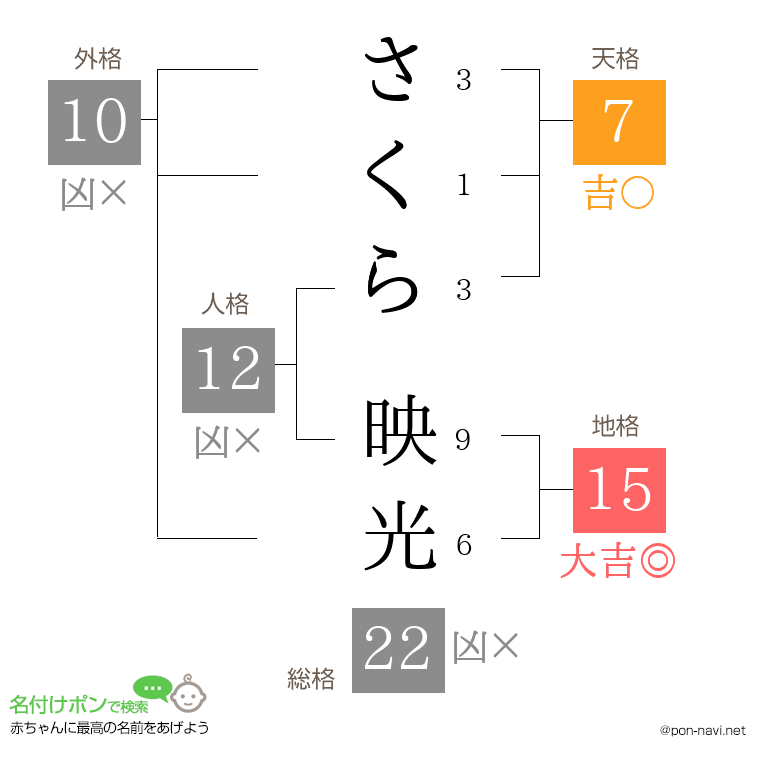 さくら 映光さんの姓名判断結果