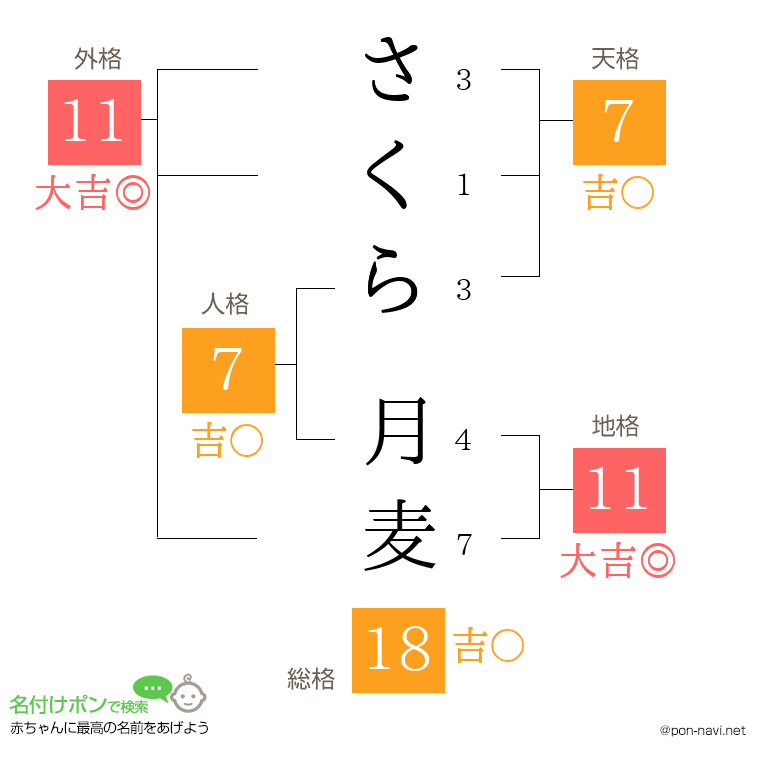 さくら 月麦さんの姓名判断結果