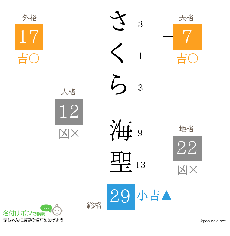 さくら 海聖さんの姓名判断結果