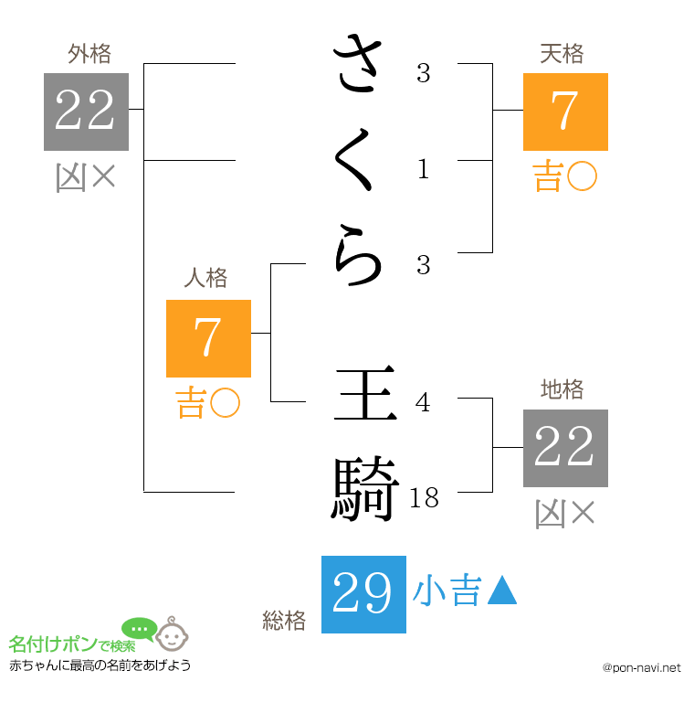 さくら 王騎さんの姓名判断結果
