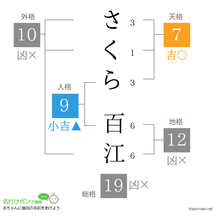 さくら 百江さんの姓名判断結果