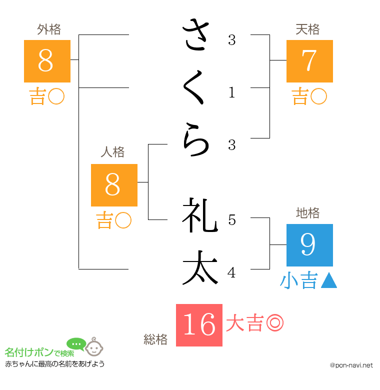 さくら 礼太さんの姓名判断結果