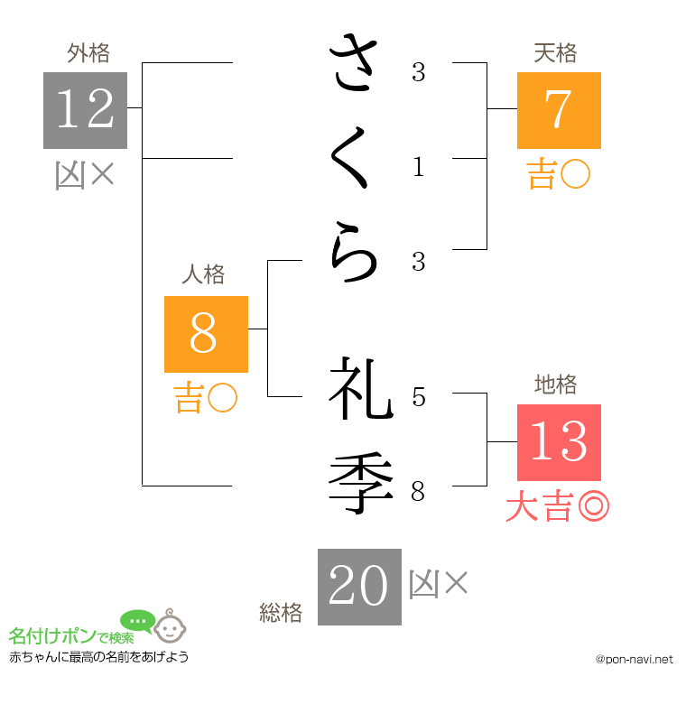 さくら 礼季さんの姓名判断結果