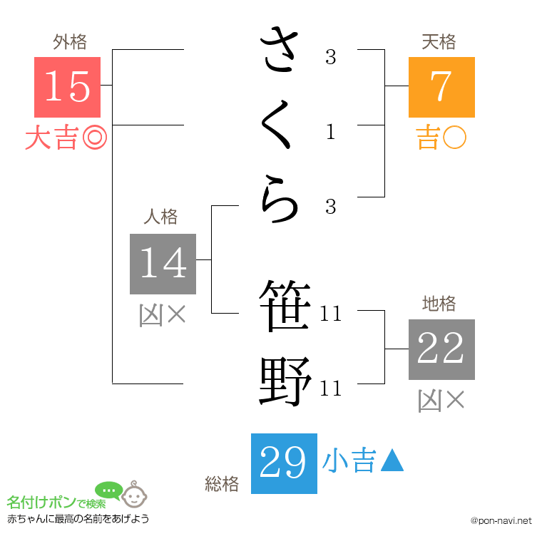 さくら 笹野さんの姓名判断結果