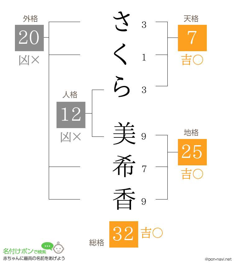 さくら 美希香さんの姓名判断結果