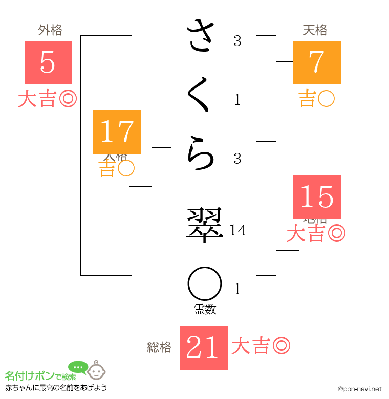 さくら 翠さんの姓名判断結果