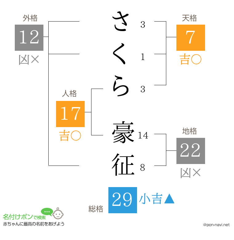 さくら 豪征さんの姓名判断結果