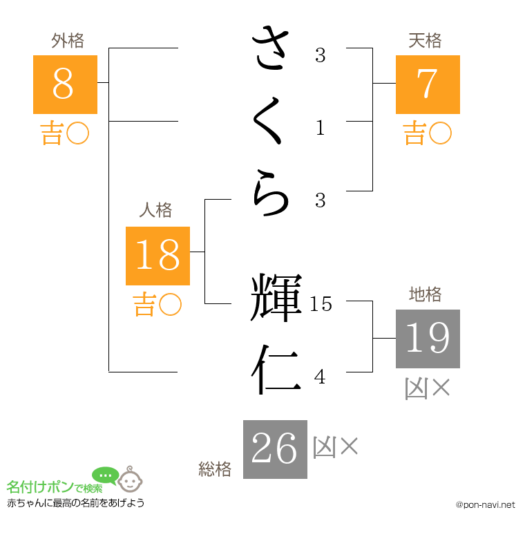 さくら 輝仁さんの姓名判断結果