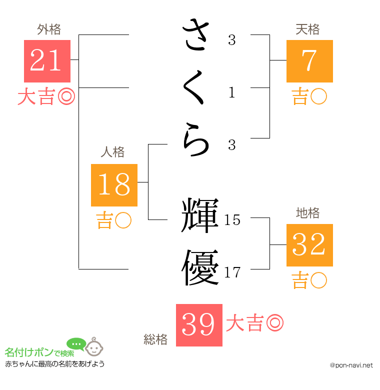 さくら 輝優さんの姓名判断結果