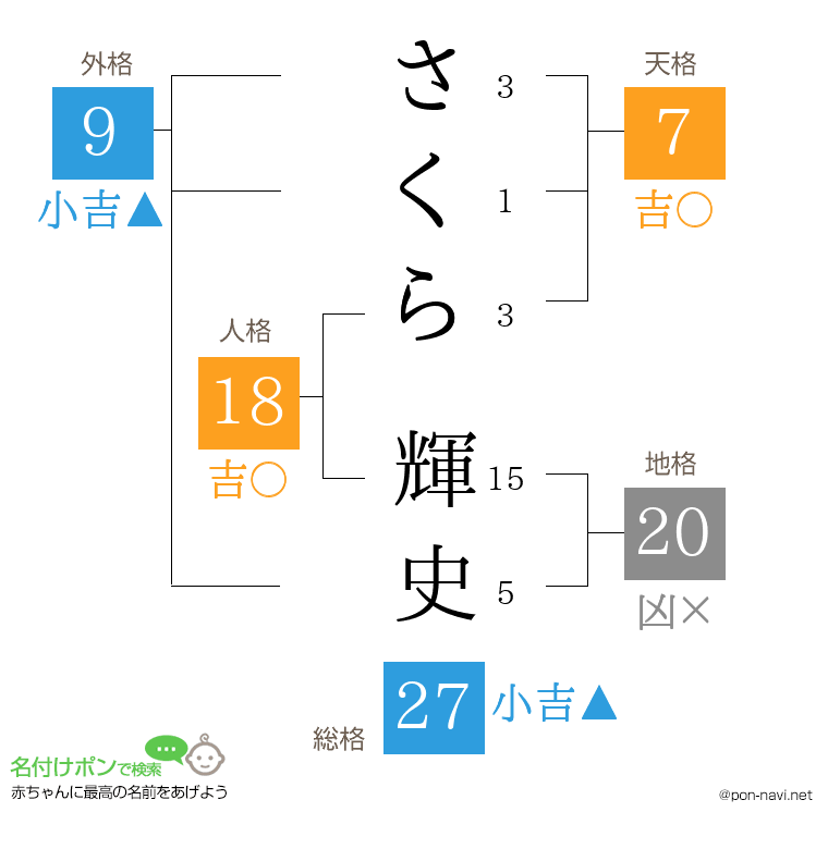 さくら 輝史さんの姓名判断結果