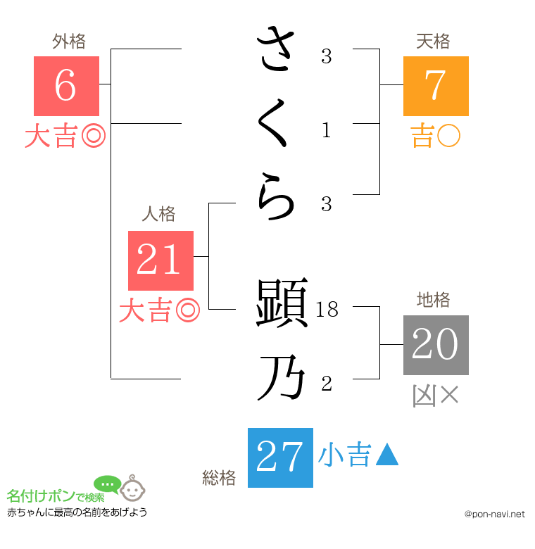 さくら 顕乃さんの姓名判断結果