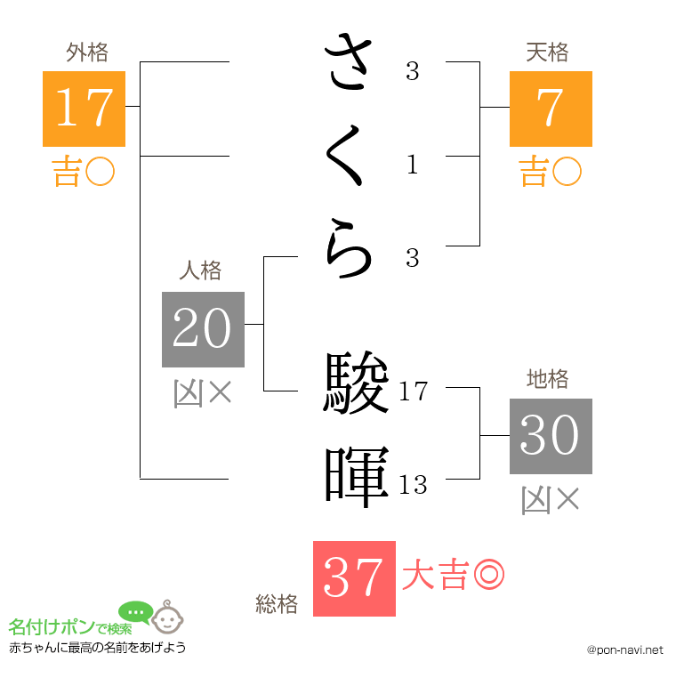 さくら 駿暉さんの姓名判断結果