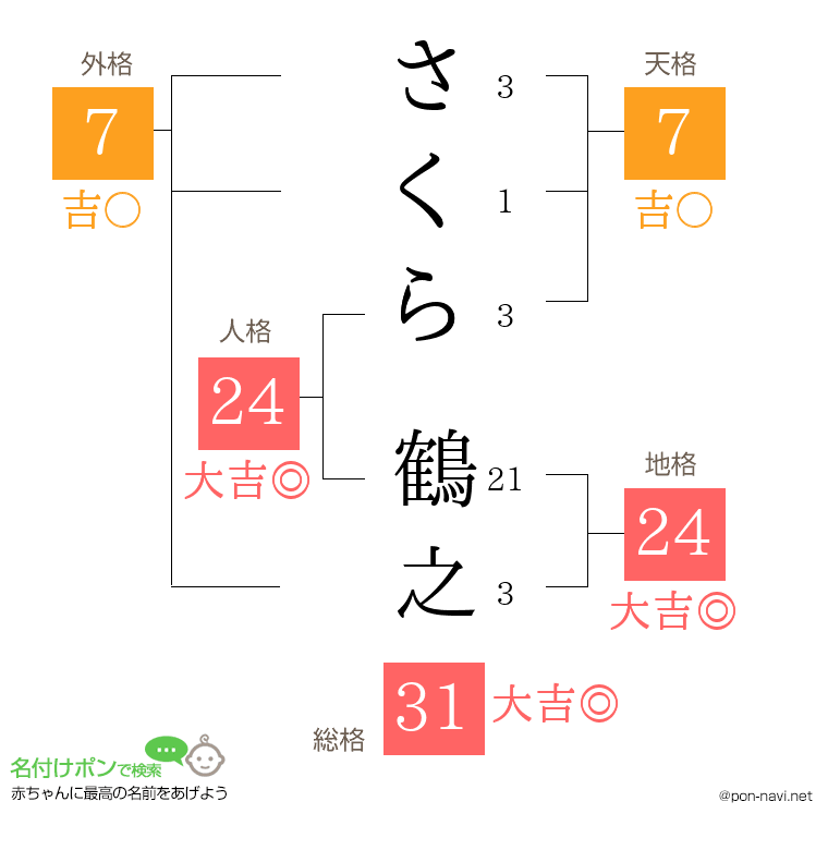 さくら 鶴之さんの姓名判断結果