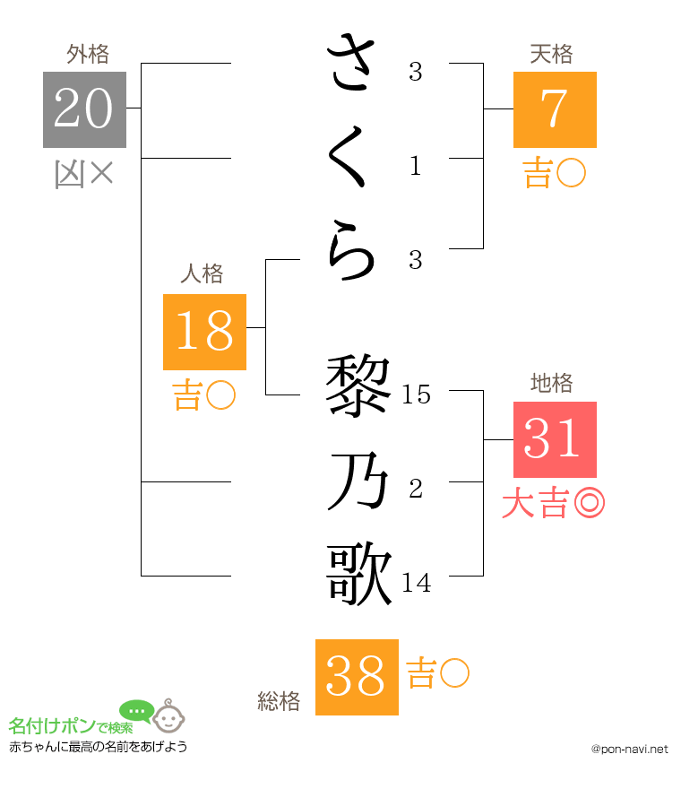さくら 黎乃歌さんの姓名判断結果